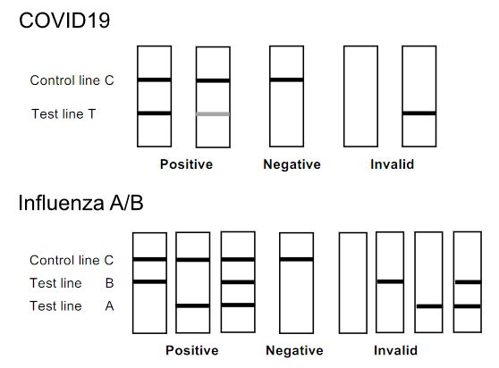 covid19 - influenza rapid test