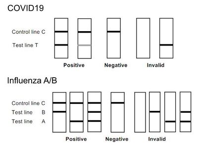 COVID-Influenza Test